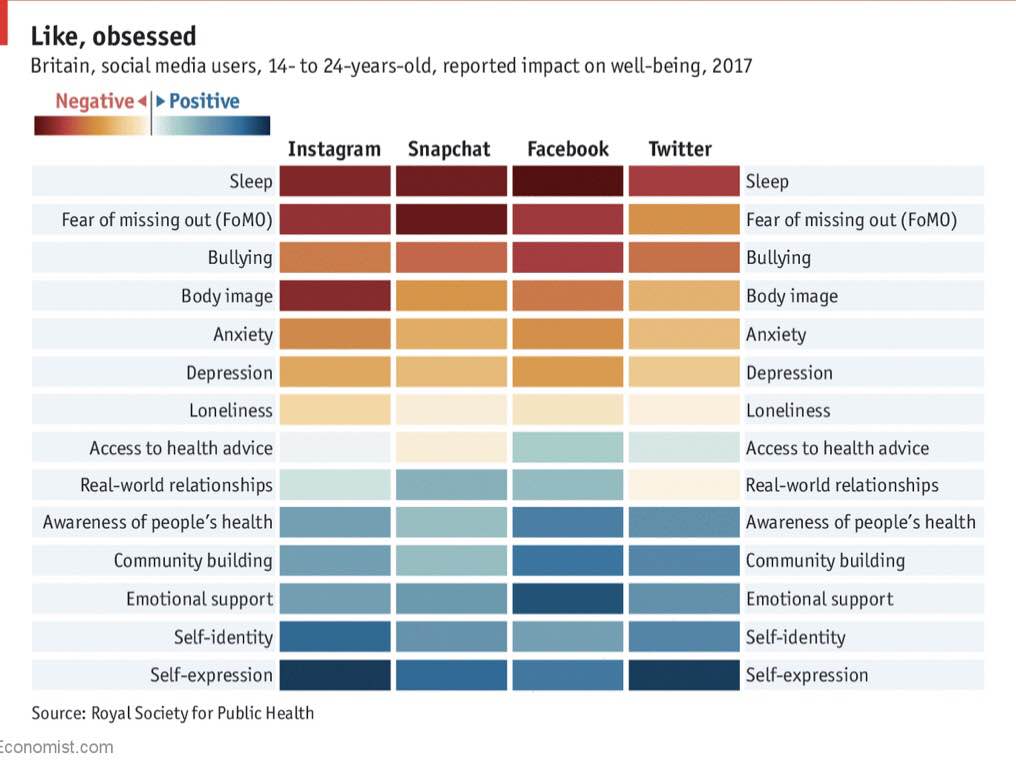 Ppl working at FB, IG and SC, do you feel guilty/ashamed of yourself?
