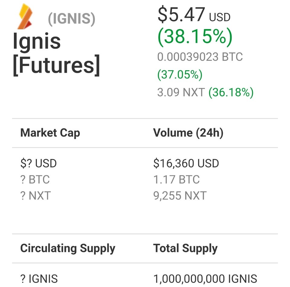 블라인드 | 암호화폐: 이그니스 무섭게 오르는중. nxt도 가즈아!!