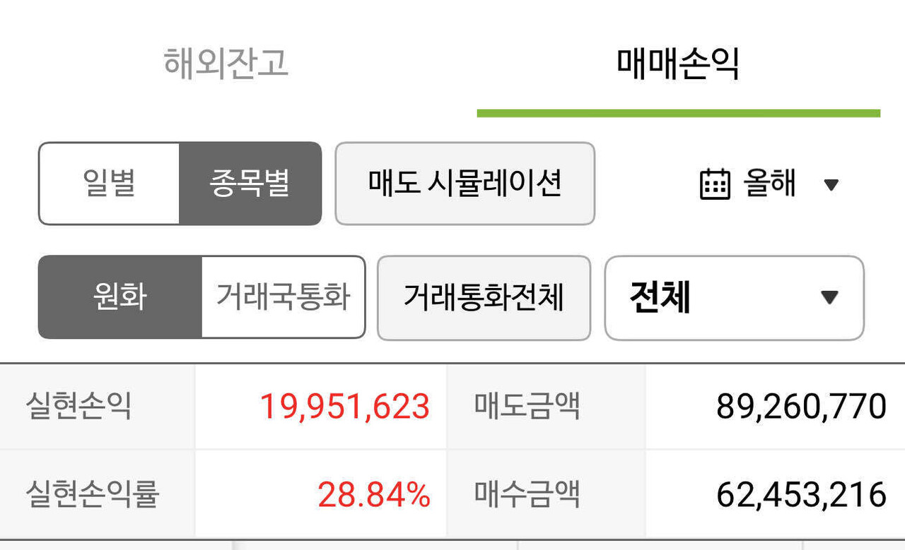 블라인드 | 주식·투자: 나무 해외주식 수익률