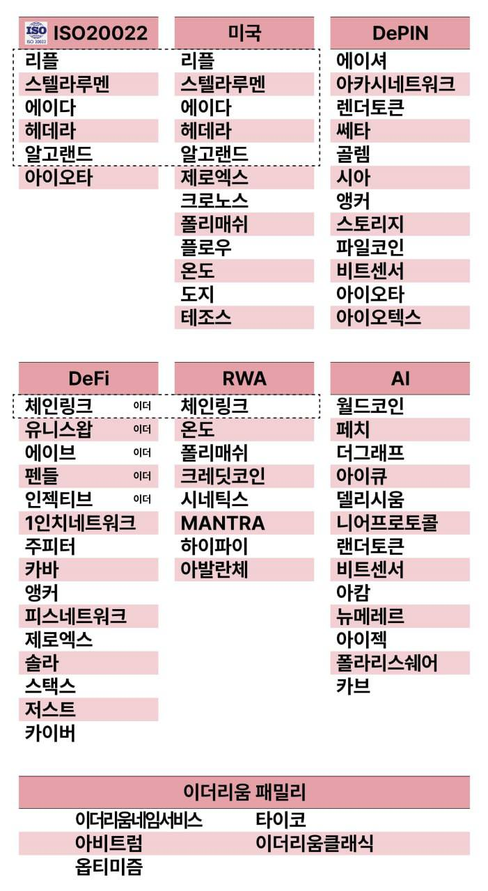 블라인드 | 암호화폐: 코인섹터분류 최신본 2024년 12월 ver