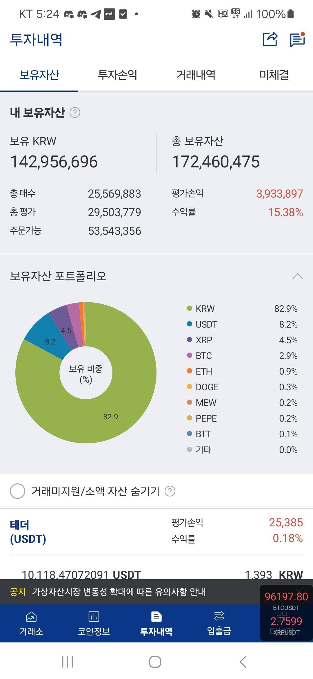 블라인드 | 암호화폐: 사회초년생 코인덕에 1억 찍었네요