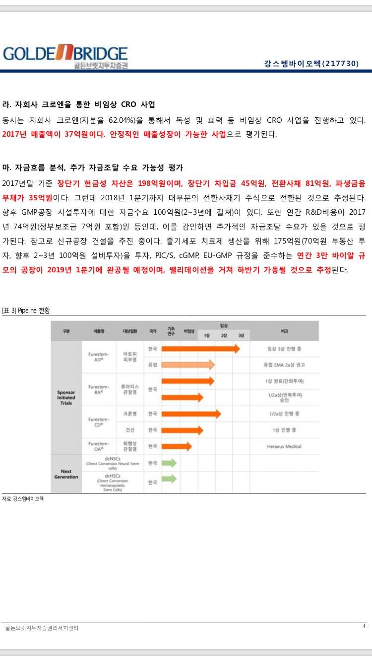 블라인드 | 주식·투자: 강스템바이오텍 리포트 공유