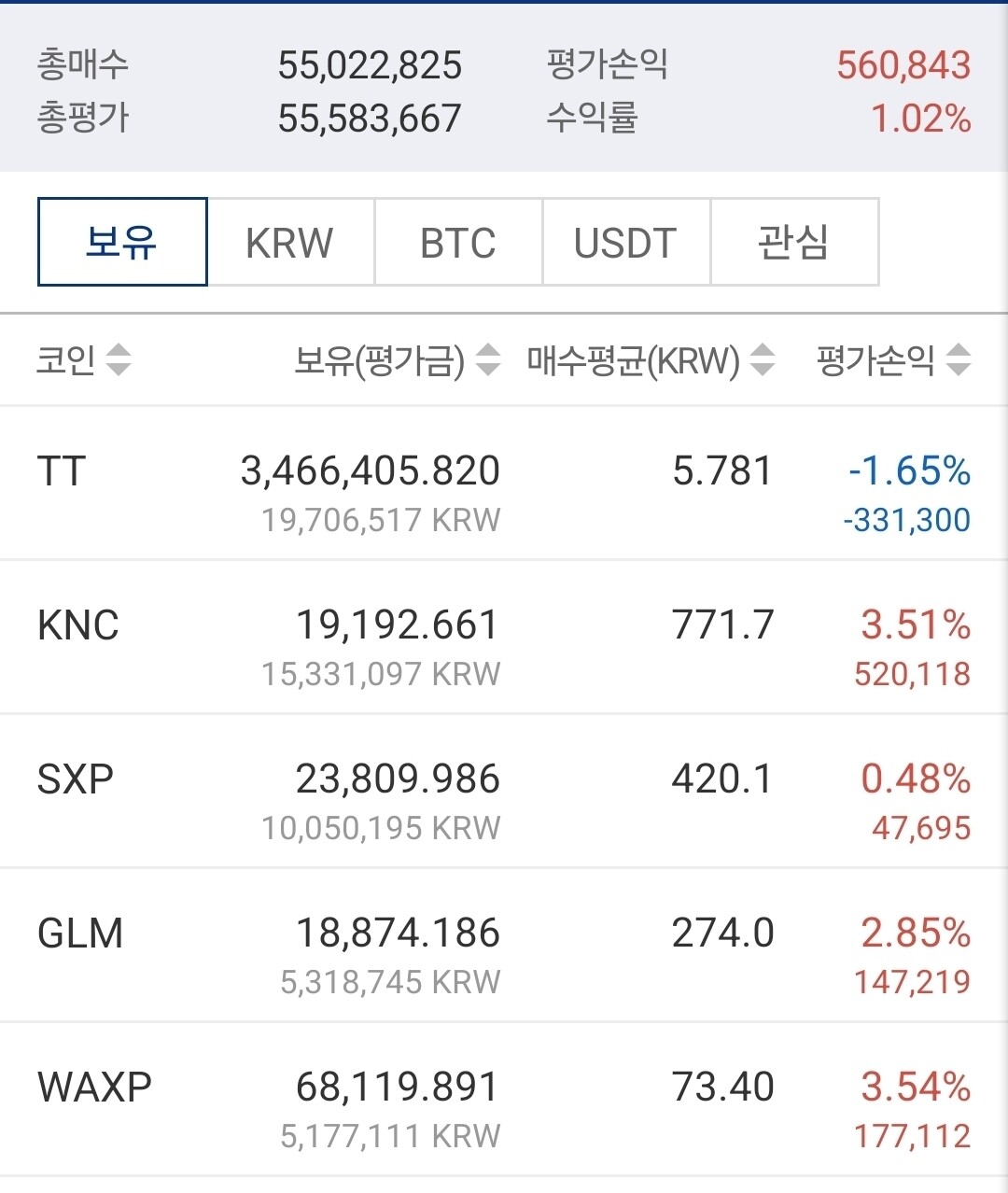 블라인드 | 암호화폐: 존버 9일차.. 코인 망했나요