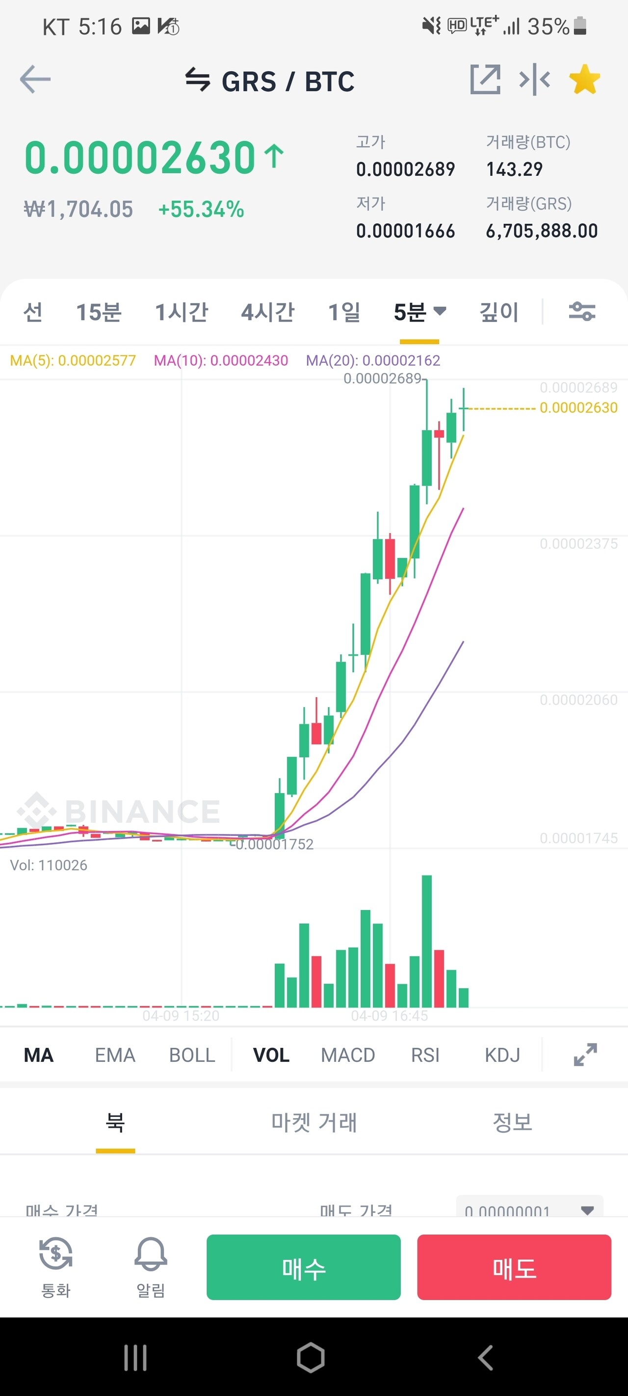 블라인드 | 암호화폐: 선동 : 그로스톨코인