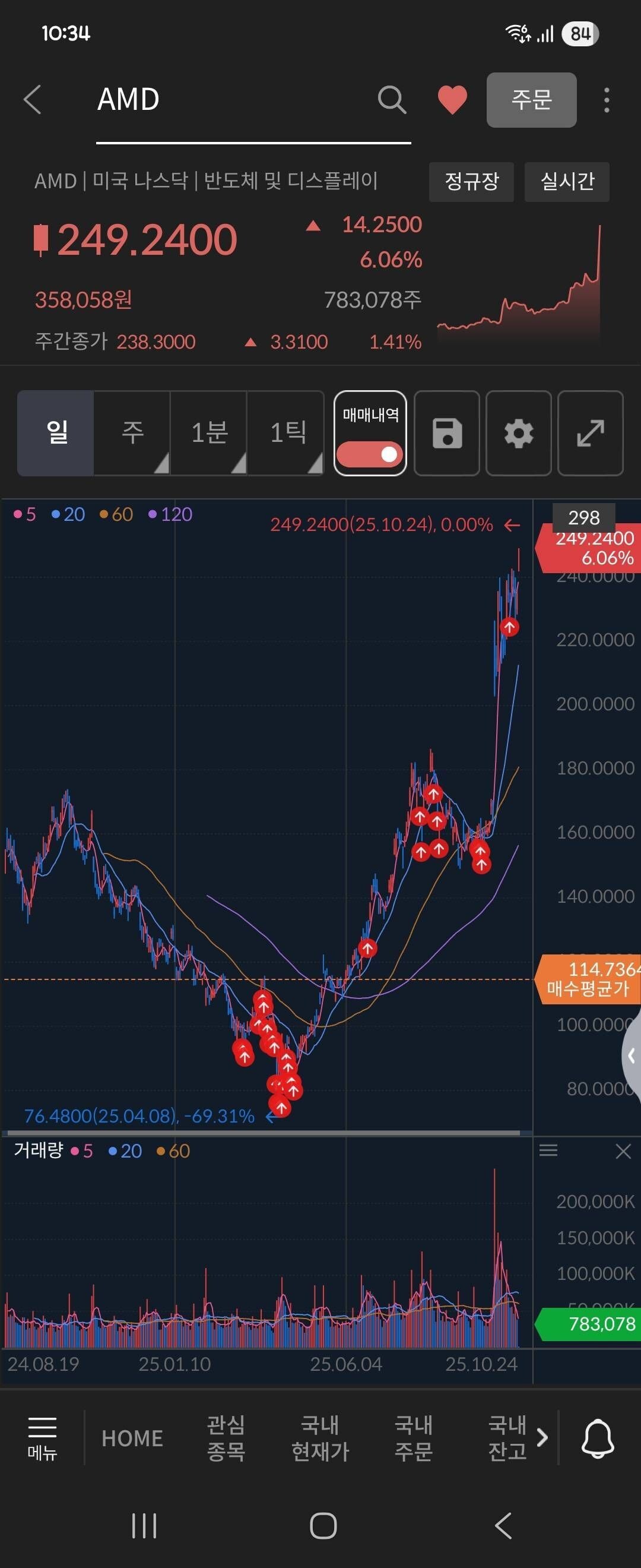 블라인드 | 주식·투자: AMD 12월까지 300불 간다했는데