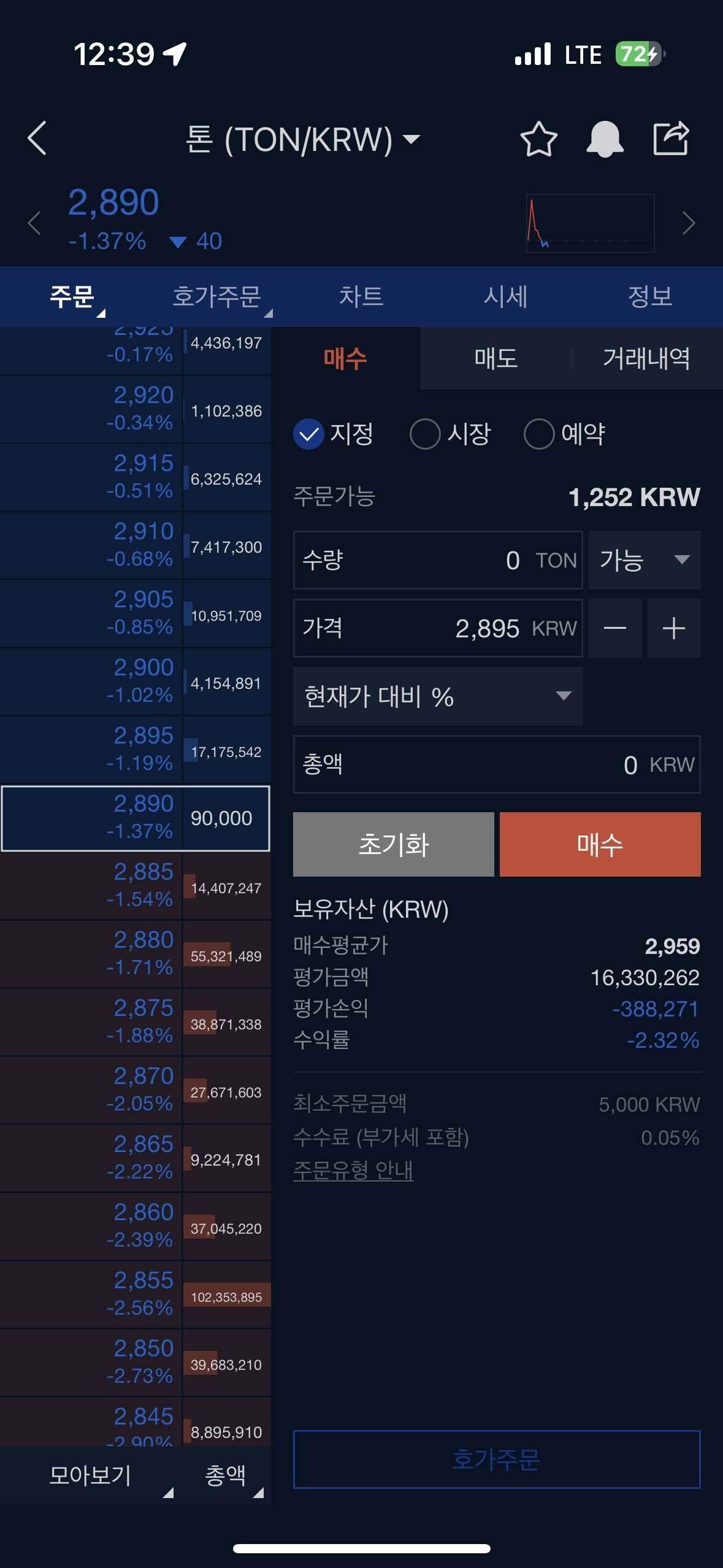 블라인드 | 암호화폐: 하…톤 개물림