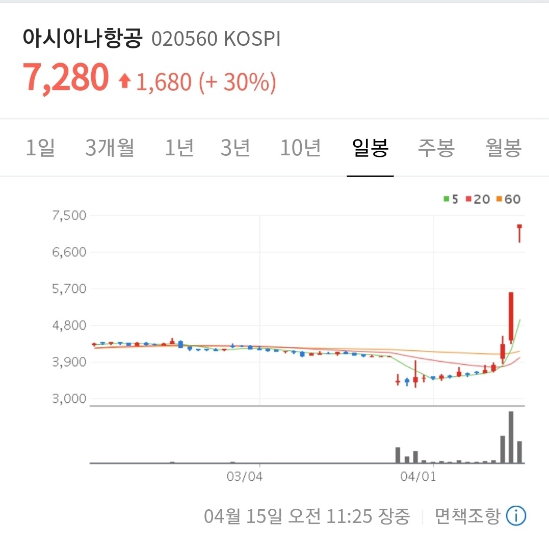 블라인드 | 주식·투자: 비트코인인줄 알았자너 ㅋㅋ