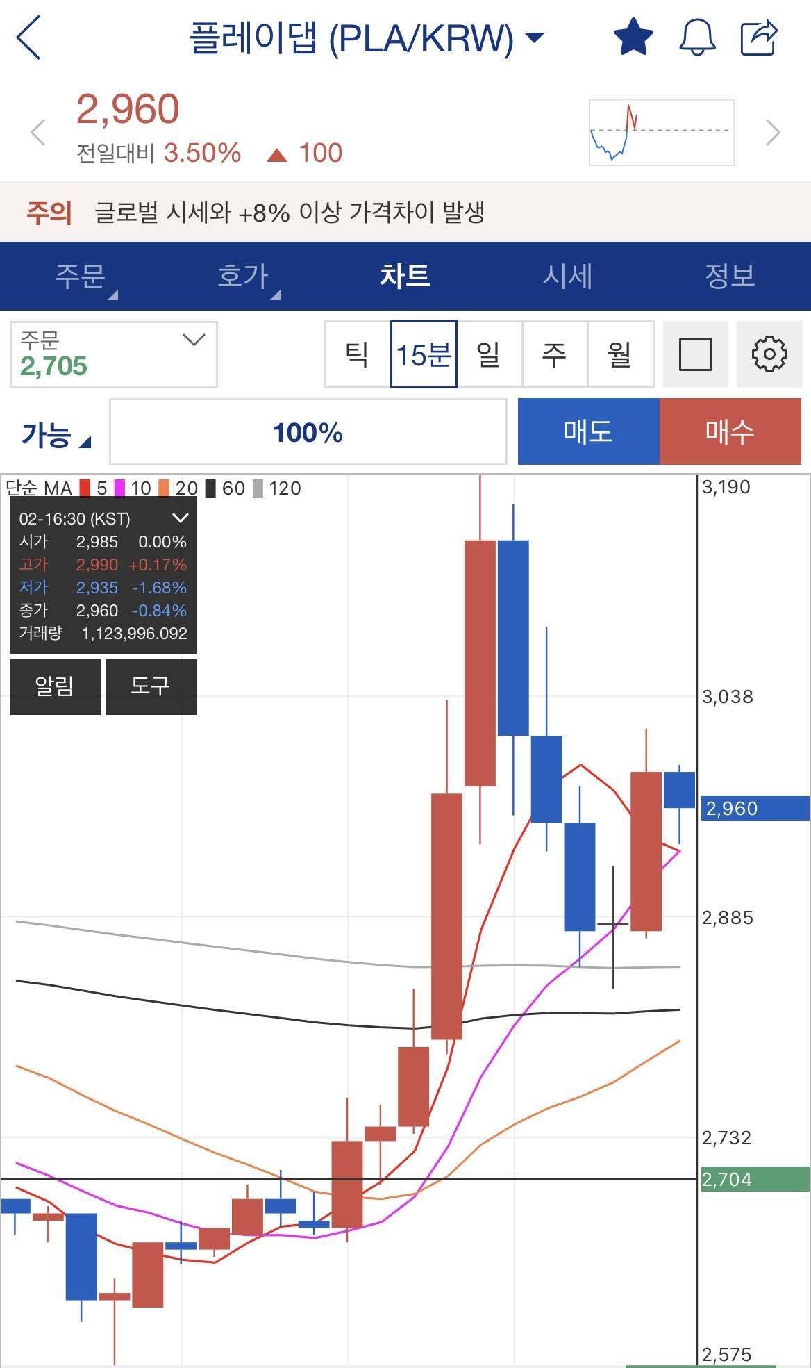 블라인드 | 암호화폐: 플댑 사망했나요?