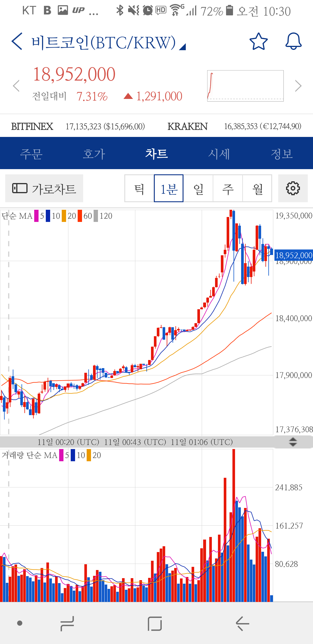 블라인드 | 암호화폐: 비트코인 1800간다 잘봐라