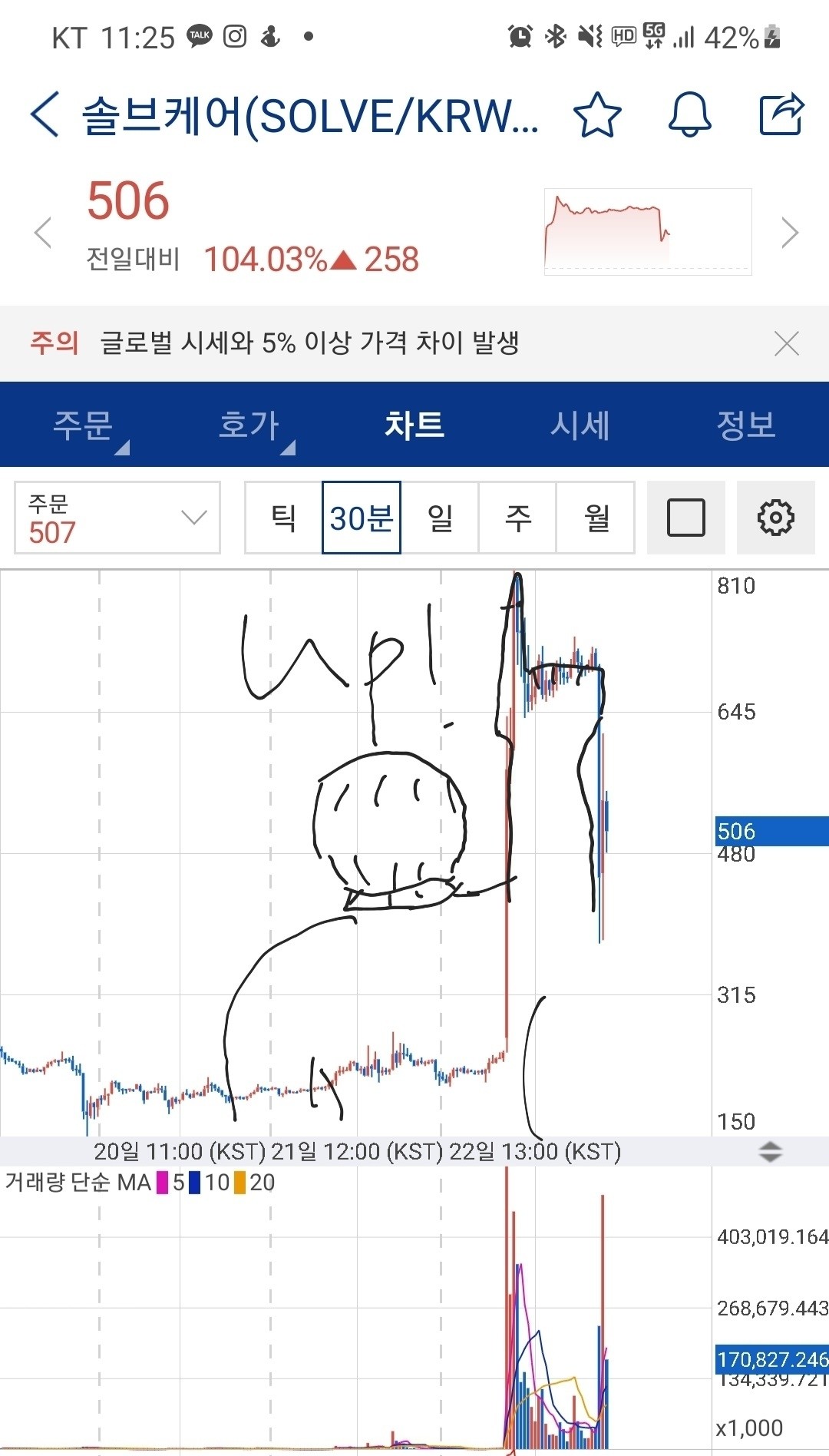 블라인드 | 암호화폐: 비트코인 떡상신호 떴다