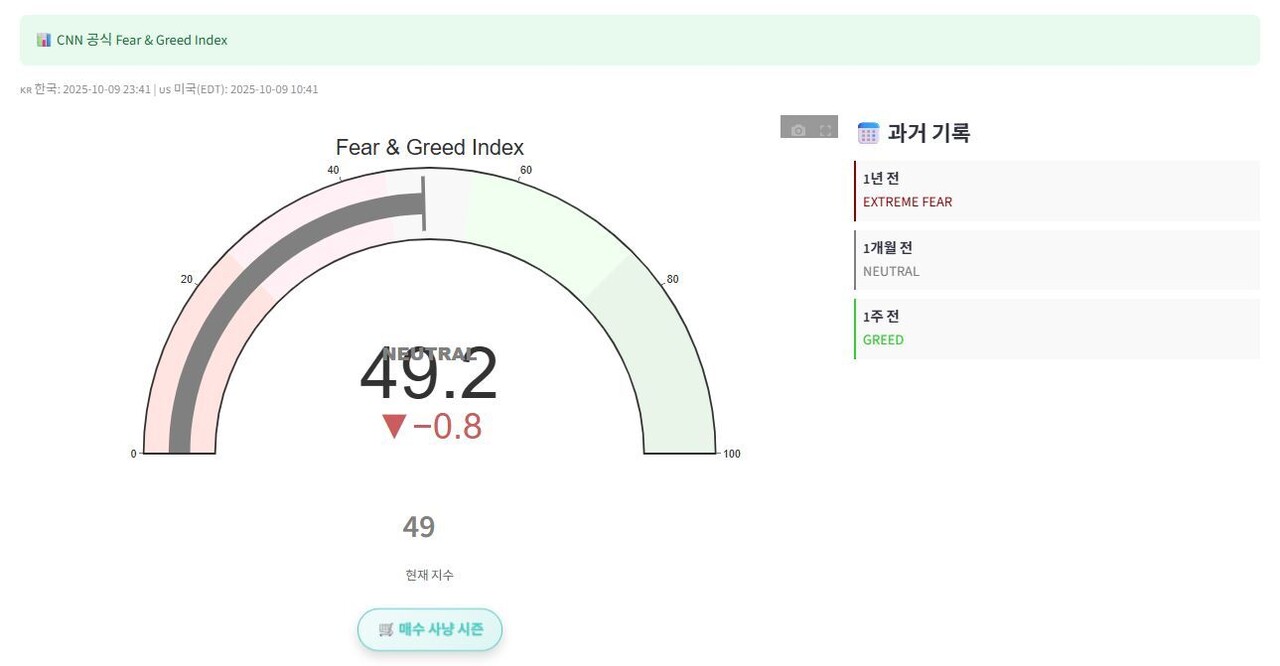 블라인드 | 주식·투자: 10/10 미장 일지~