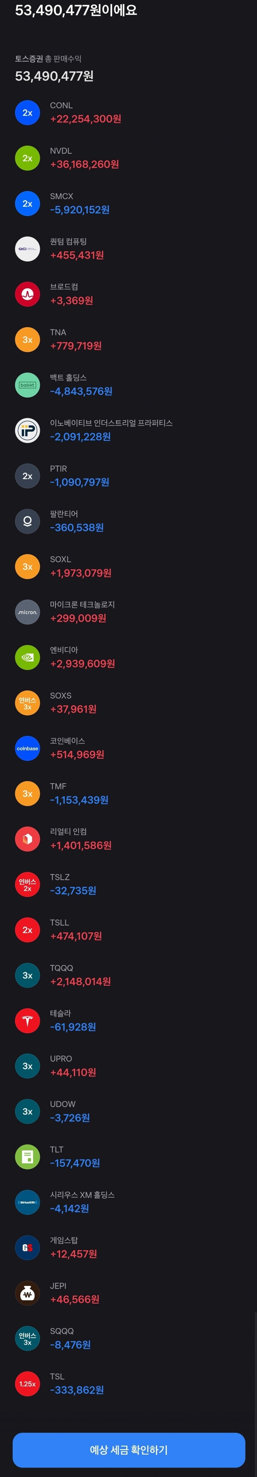 블라인드 | 주식·투자: 다이소 매매법으로 전업하고있습니다.