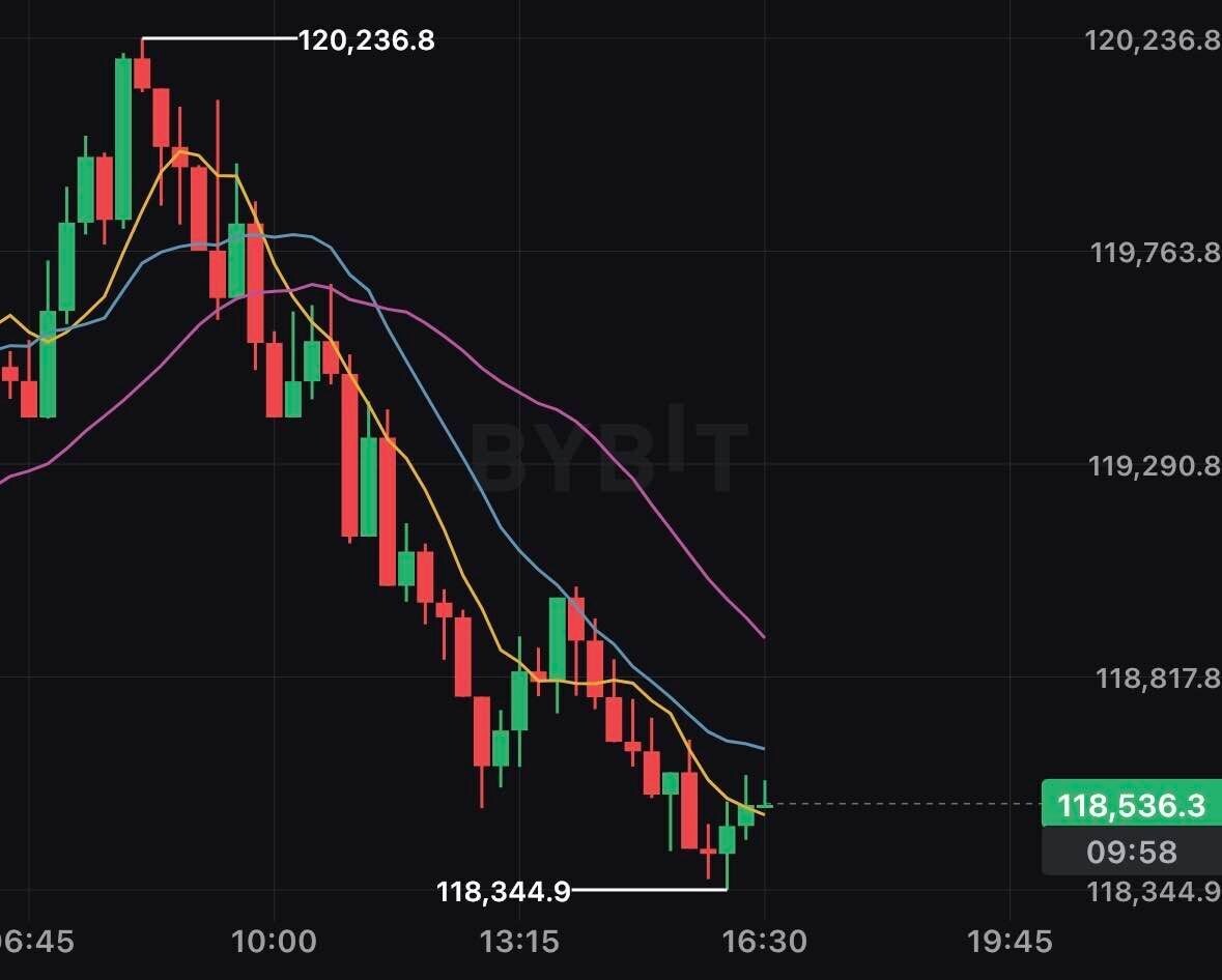 블라인드 | 암호화폐: 비트코인 바닥 다졌다잉