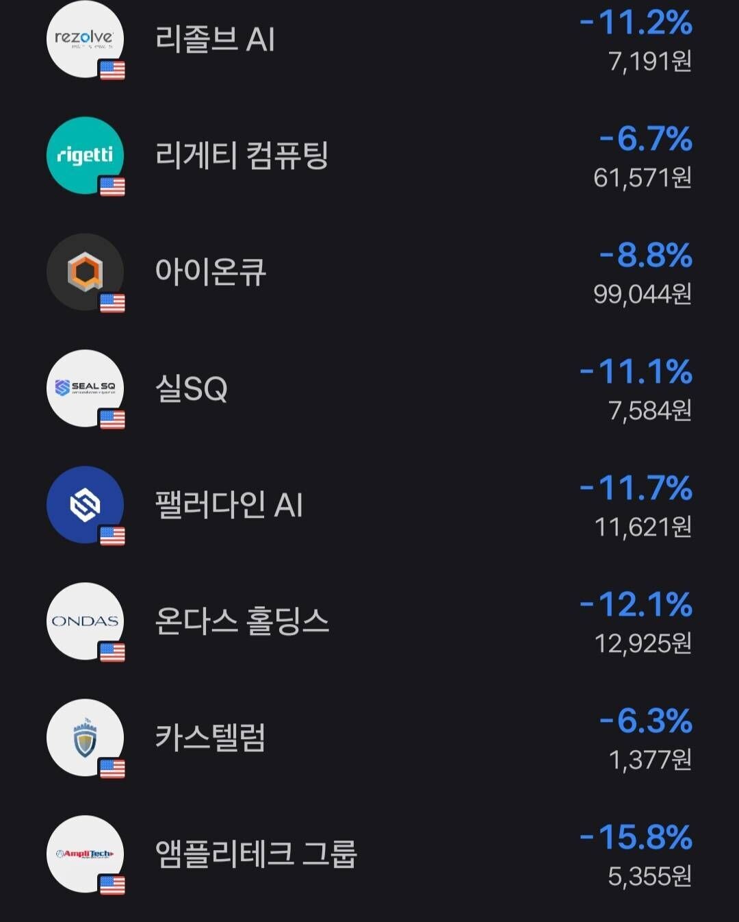 블라인드 | 부동산: 미국 주식 10월 10일 폭락