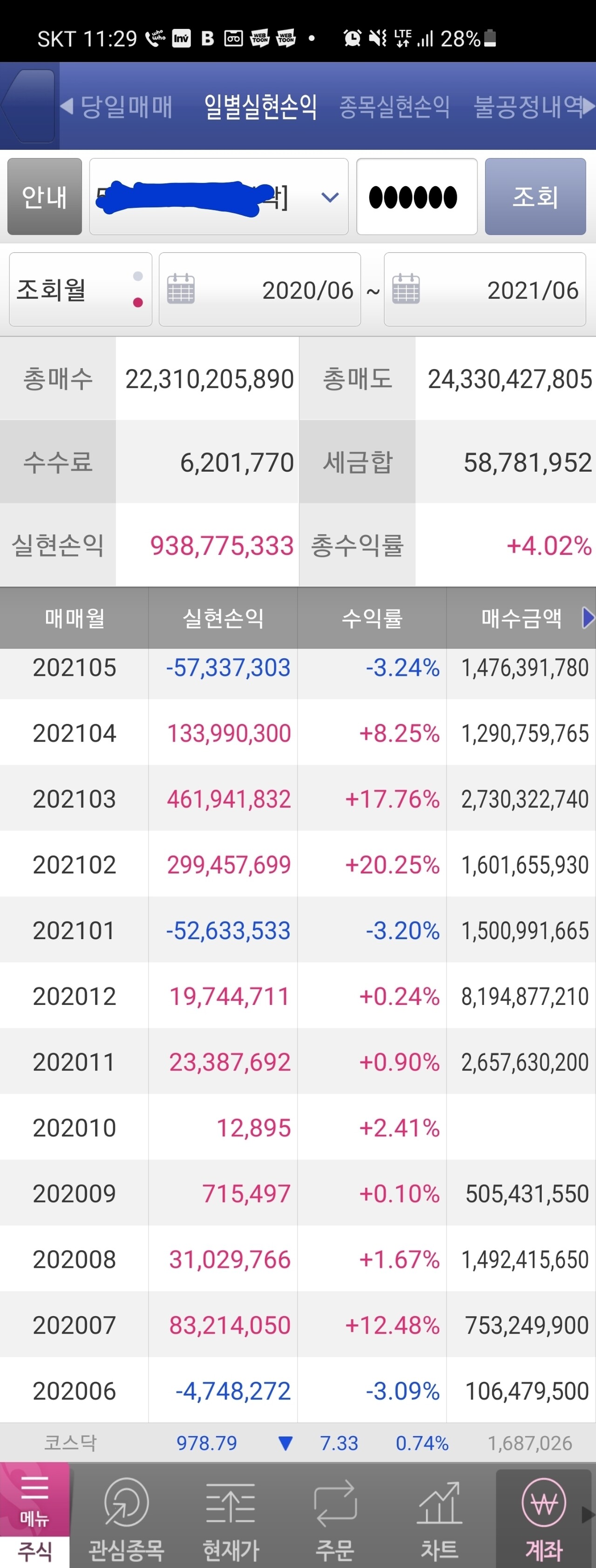 블라인드 | 주식·투자: 주식 수익 인증