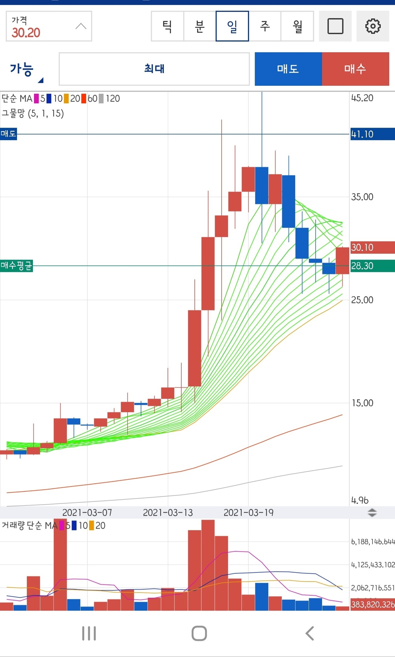 트웰브 쉽스 코인 (89) 사진