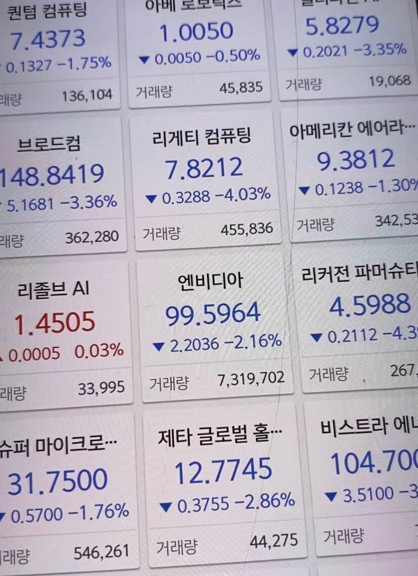 블라인드 | 주식·투자: 지난 4월 엔비디아 가격임