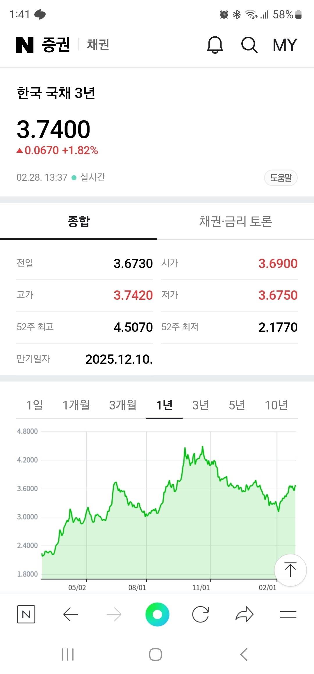 블라인드 | 부동산: 국채금리 풀인상중....