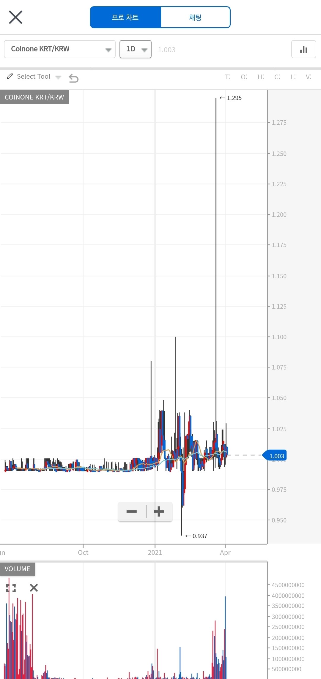 블라인드 | 암호화폐: 좀 재밌는 코인이 있어서 찾아봄ㅋㅋㅋㅋ