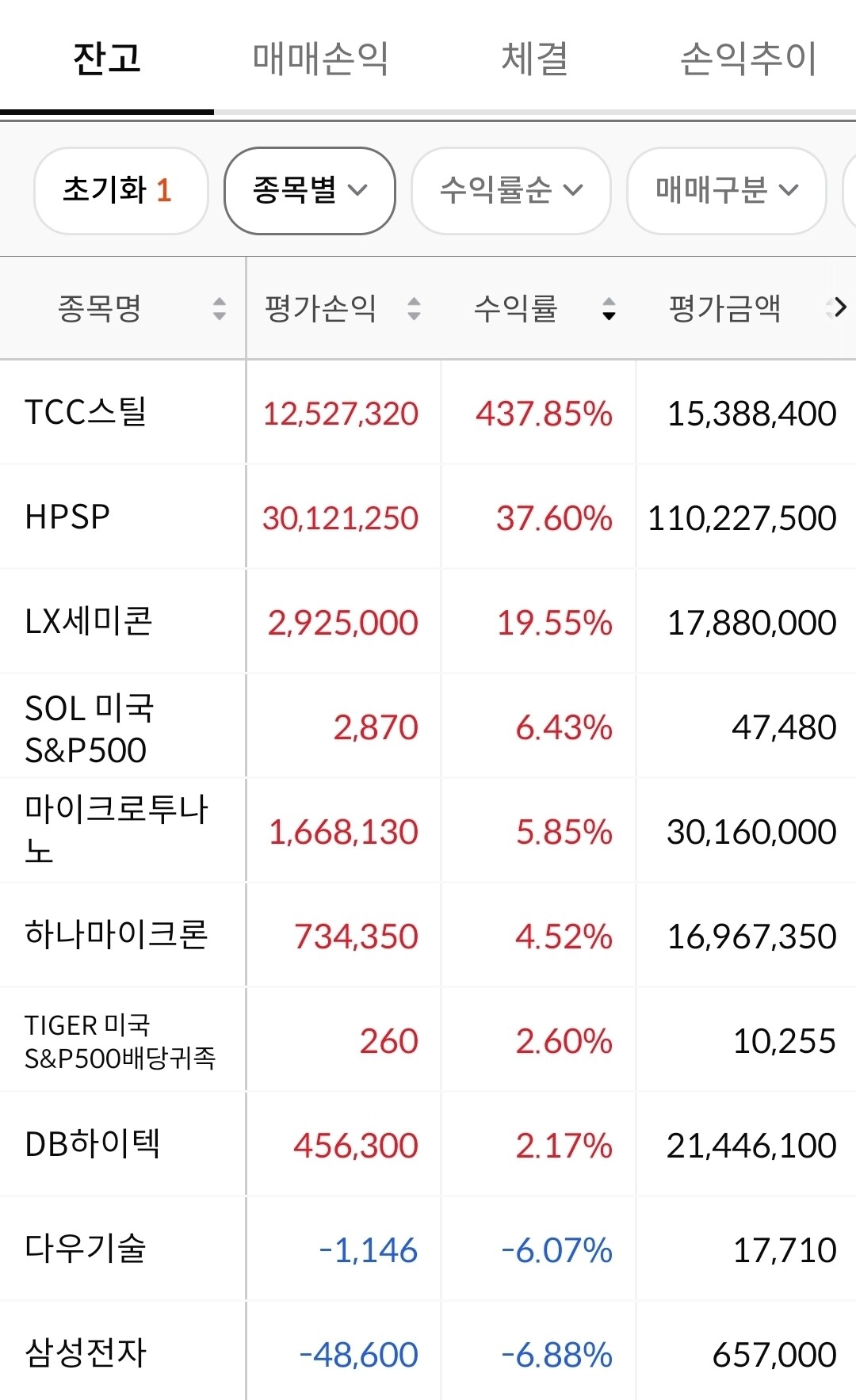 블라인드 | 주식·투자: 반도체 믿었다고!