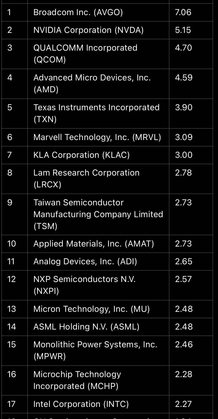 블라인드 | 주식·투자: 돈복사 답안지 공유