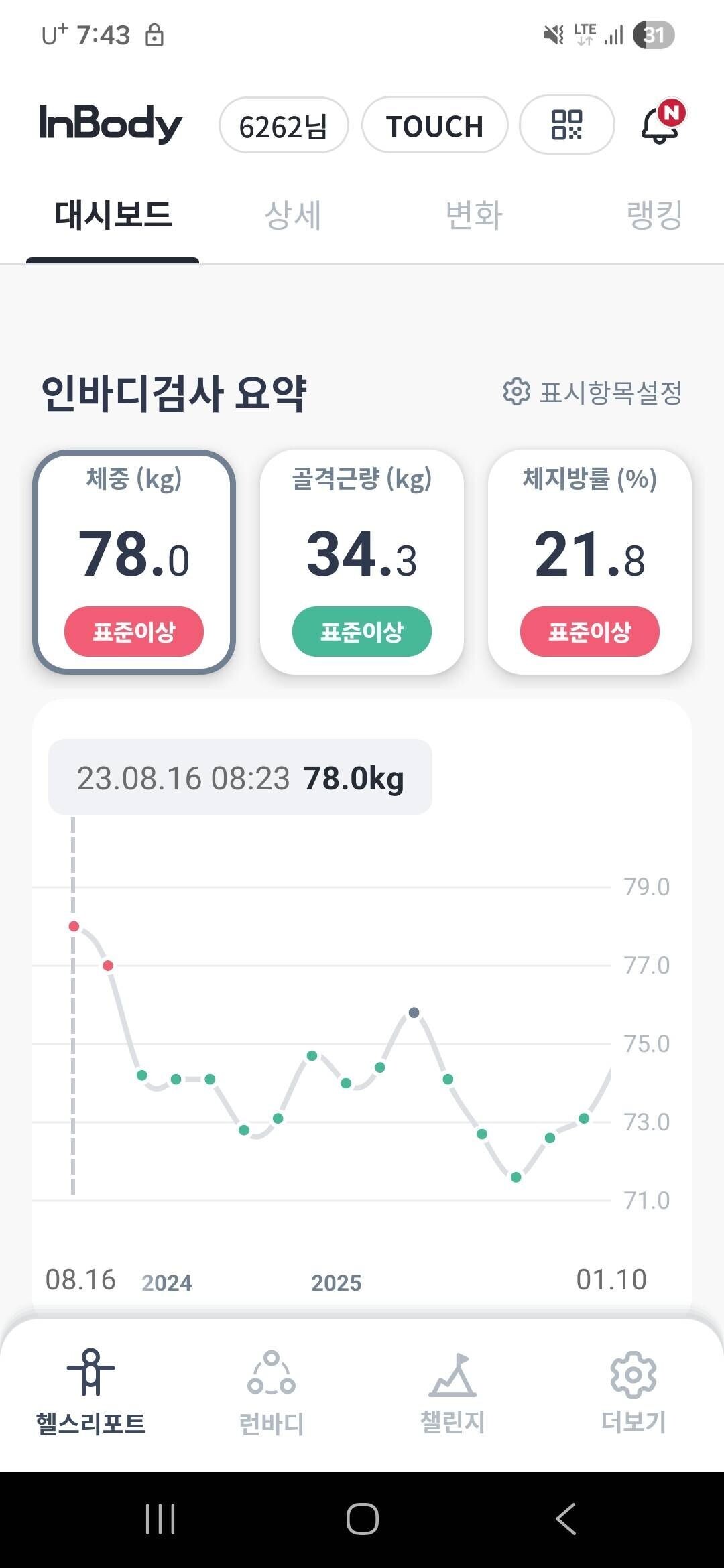 블라인드 | 헬스·다이어트: 인바디측정결과 평가부탁드려요.