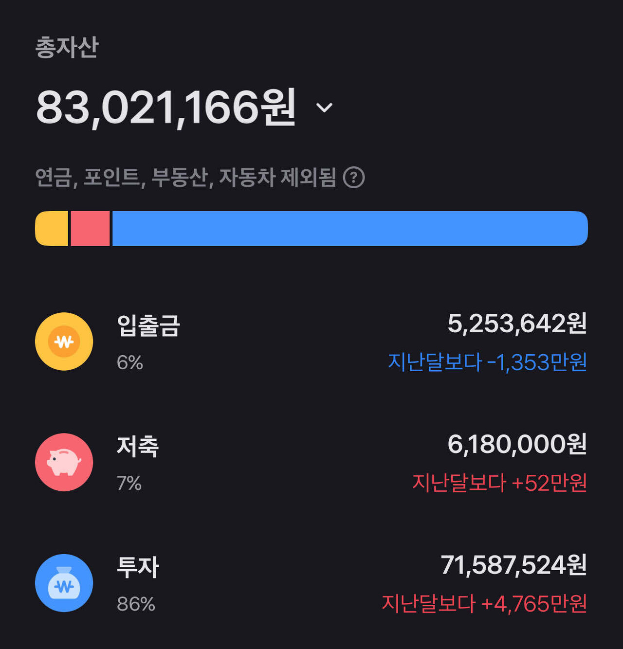 블라인드 | 주식·투자: 5.5억 중 8300만원 투자중 (feat.삼성전자 매수)