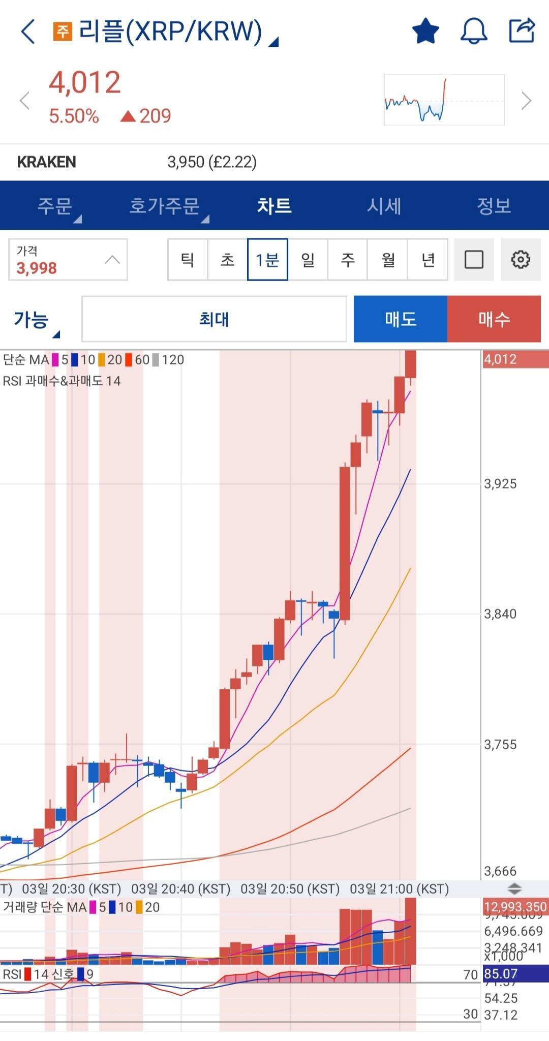 블라인드 | 암호화폐: 리플 4천원 깨지는 역사적 순간