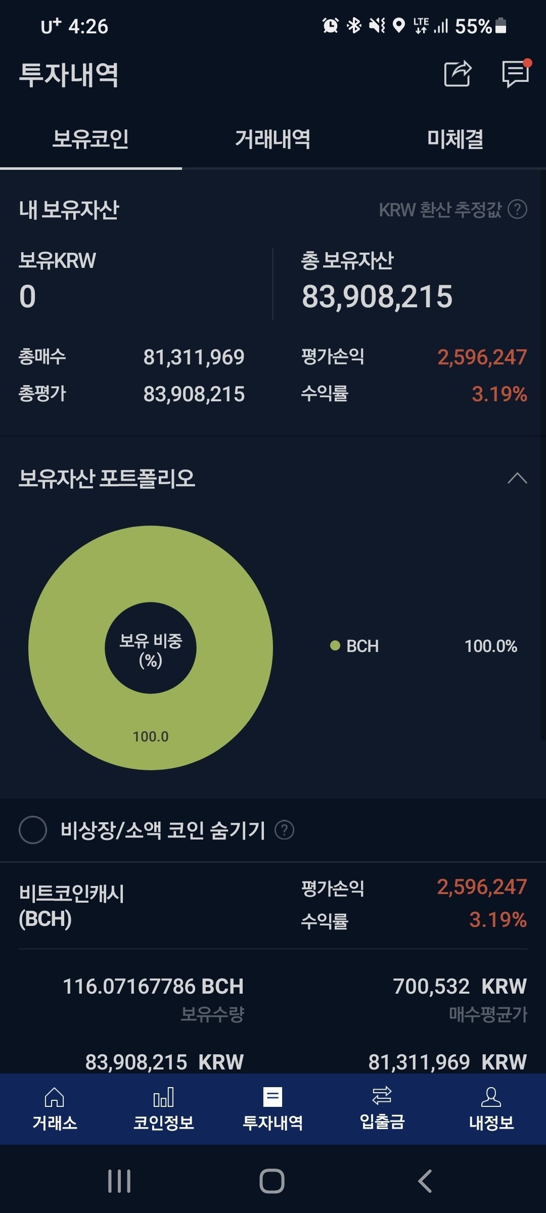블라인드 | 암호화폐: Nft 다음은?