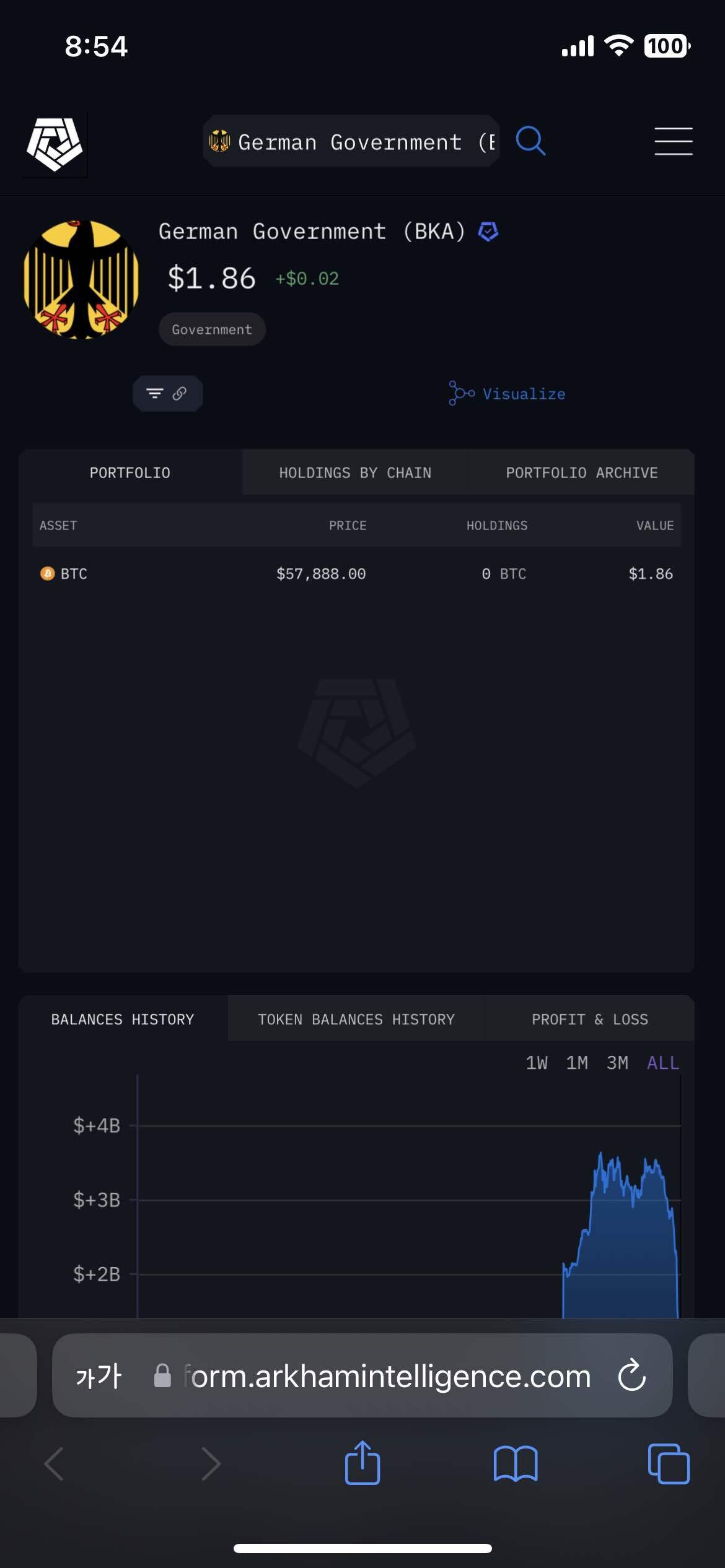 블라인드 | 암호화폐: 독일 다 판거야?