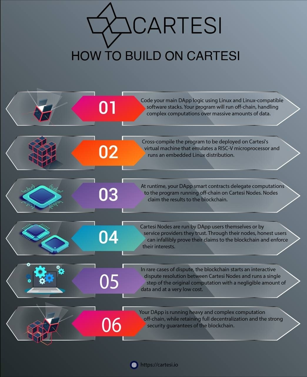 블라인드 | 암호화폐: 코인 분석