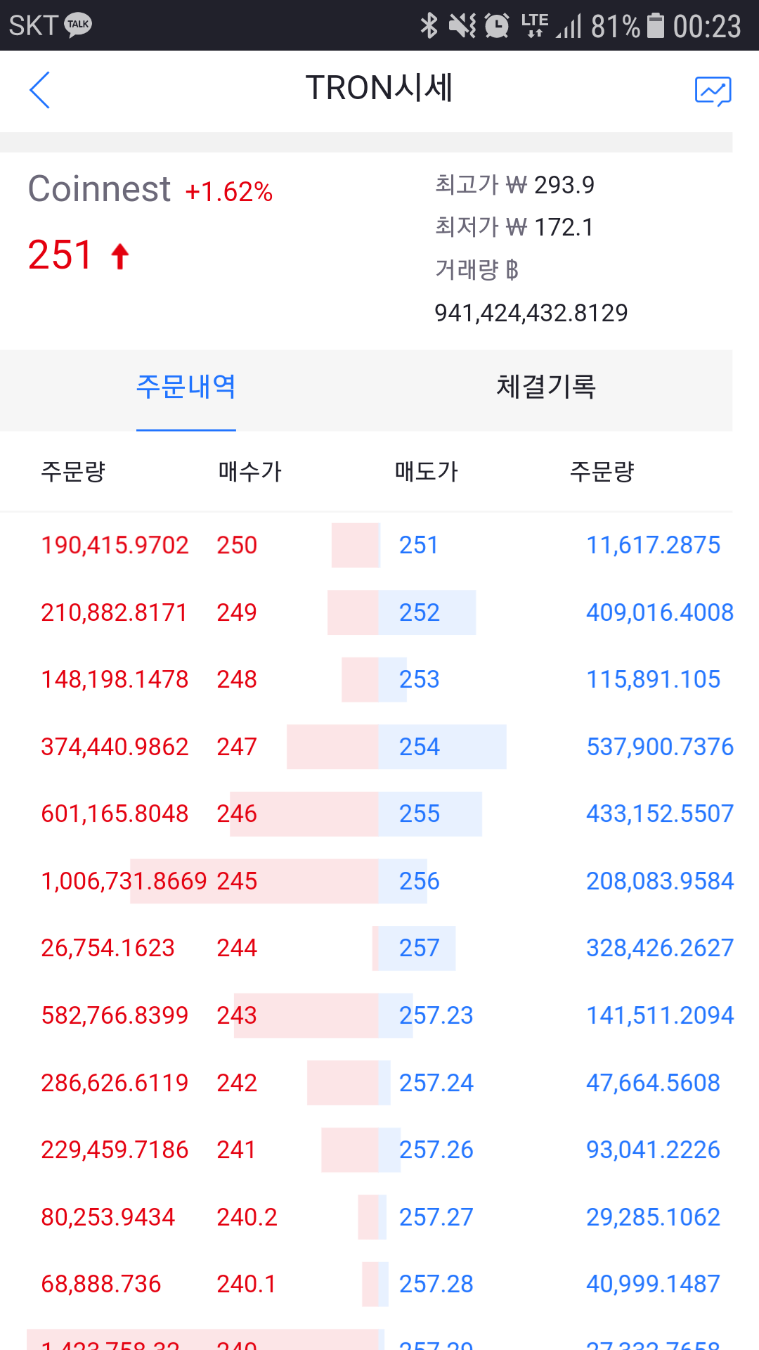 블라인드 | 암호화폐: 트론이 개꿀잼인 이유