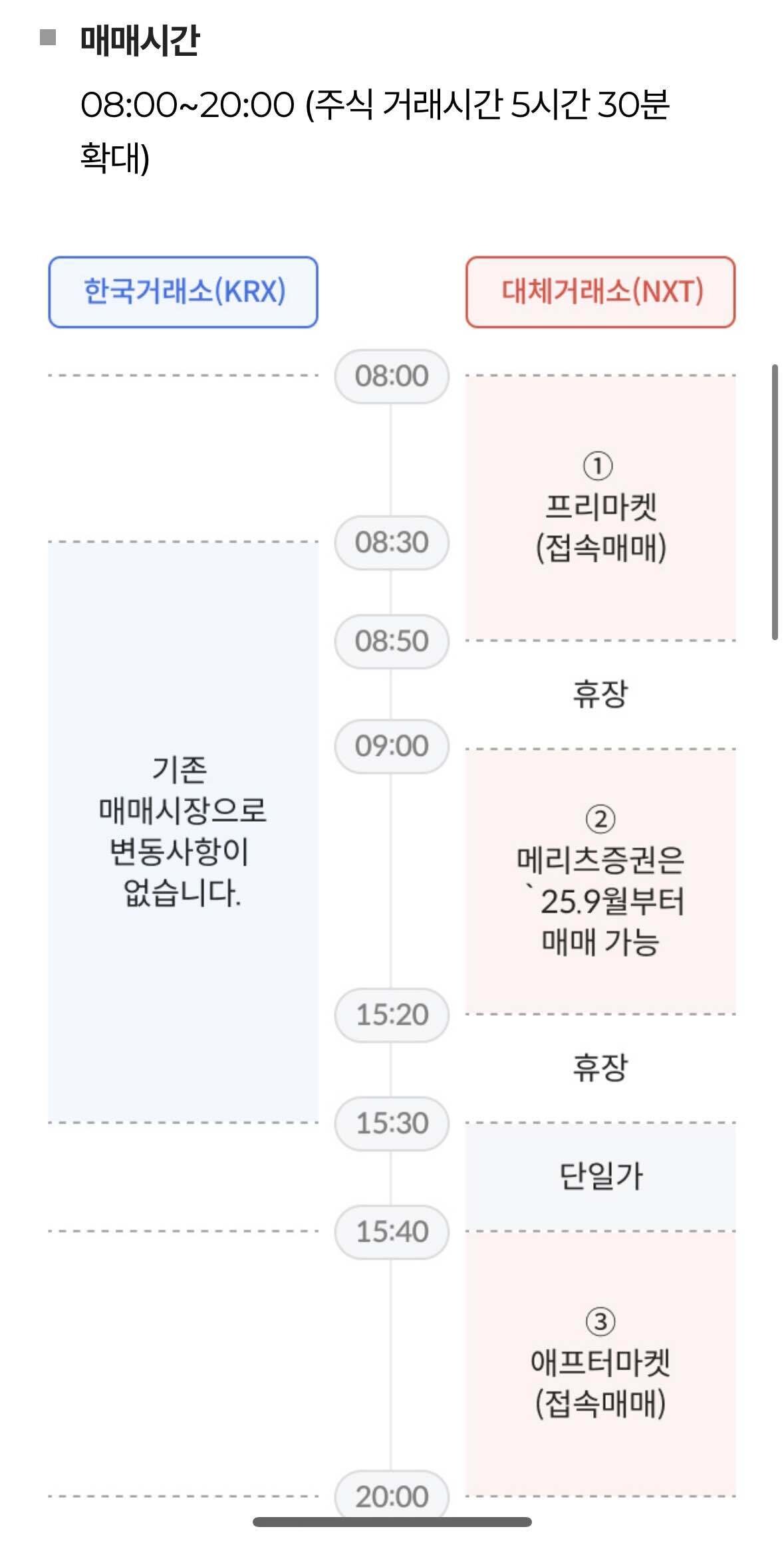 블라인드 | 주식·투자: 오늘부터 NXT