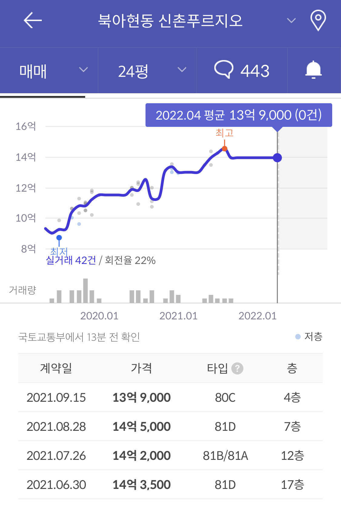 신촌푸르지오 근황