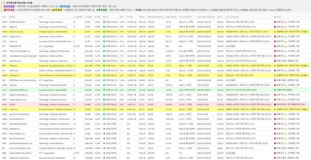 블라인드 | 주식·투자: 10/22 세일즈포스, 아마존은 슬슬올라가네~ 우상향 실적이 말을해주지
