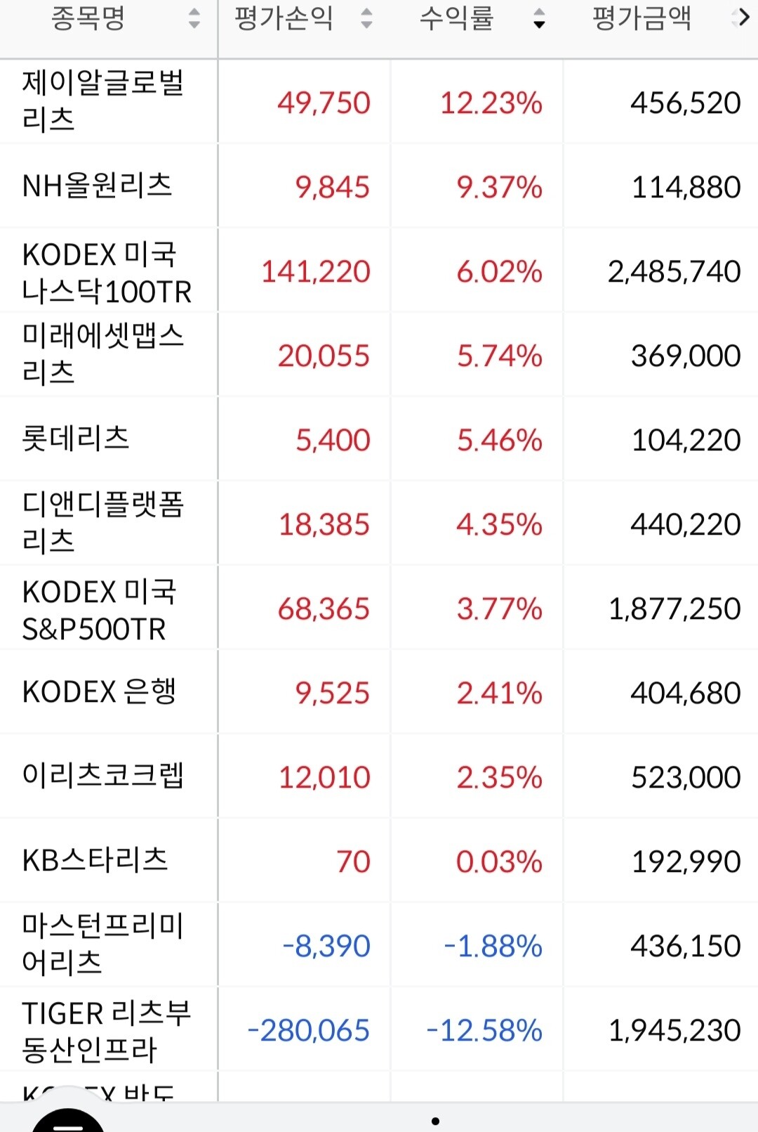 블라인드 | 주식·투자: 리츠 더 사고싶은데..