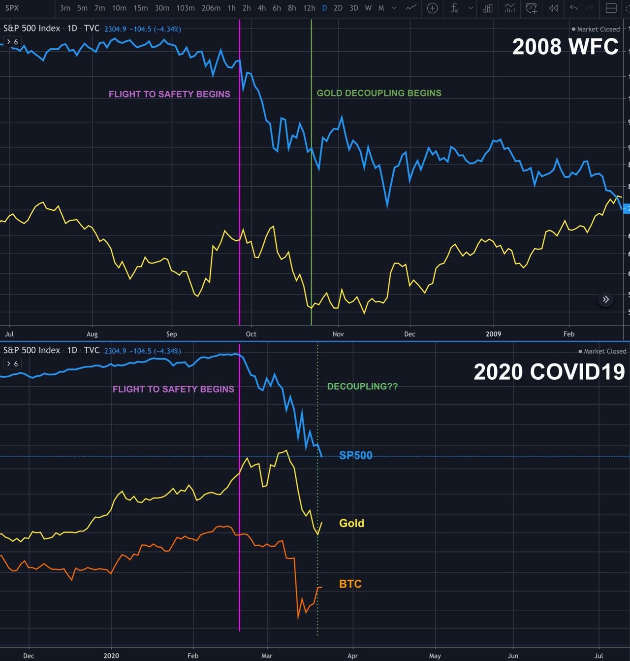블라인드 | 암호화폐: 앞으로 몇주간 관심 둘만한 차트