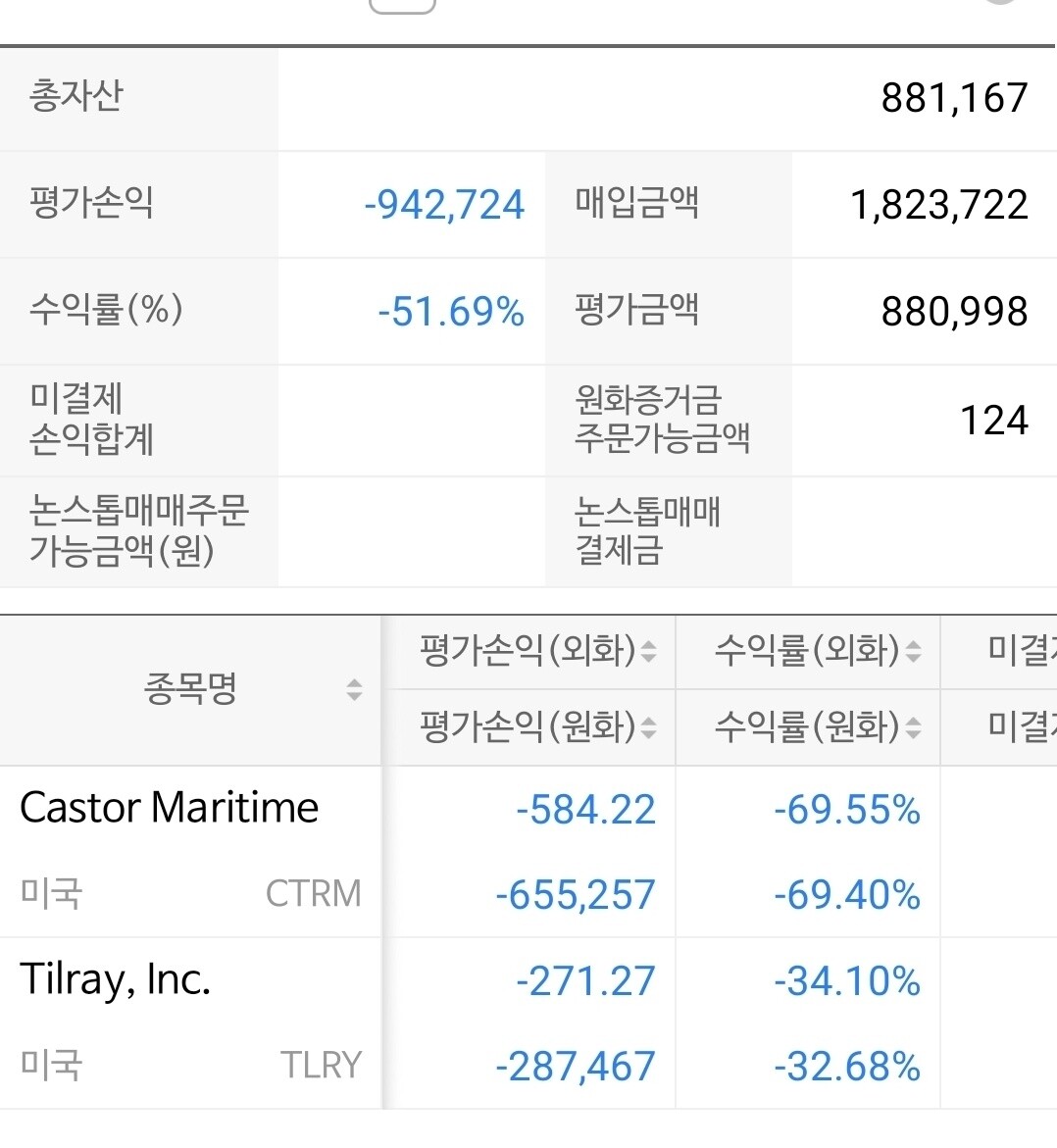 블라인드 | 주식·투자: 미국잡주 주식 마이너스 조언좀ㅜㅜ