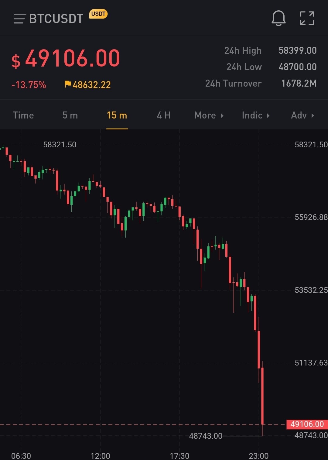 블라인드 | 암호화폐: 지금까지 비트코인 온라인을 사랑해주셔서 감사합니다