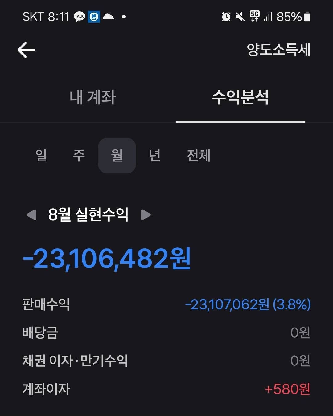 블라인드 | 경제·자산관리: 주식으로 800 잃었다