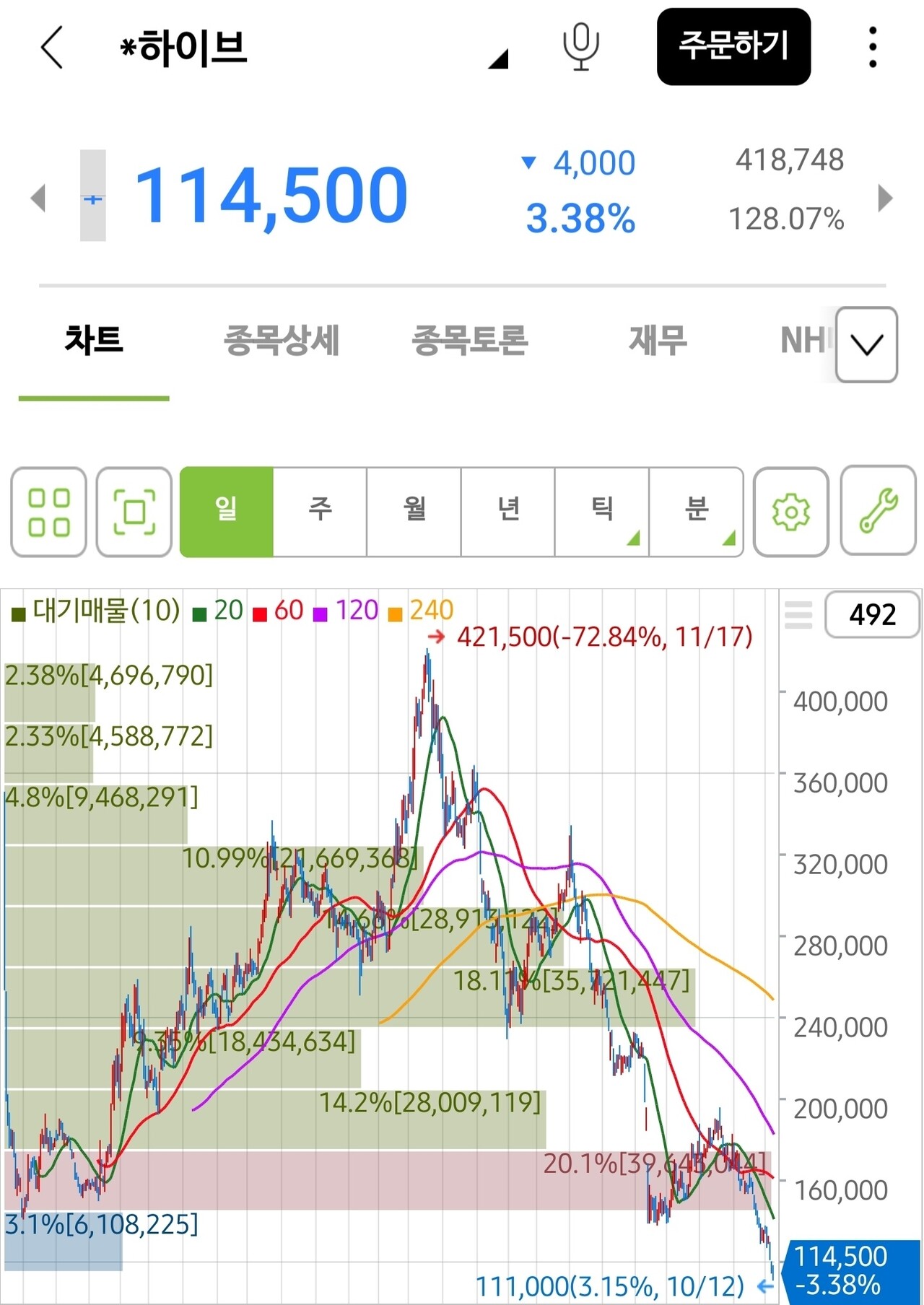 하이브 (352820) 주가 분석 — 시세·전망·투자 포인트 총정리 (2026) — 주식 데이터 이미지