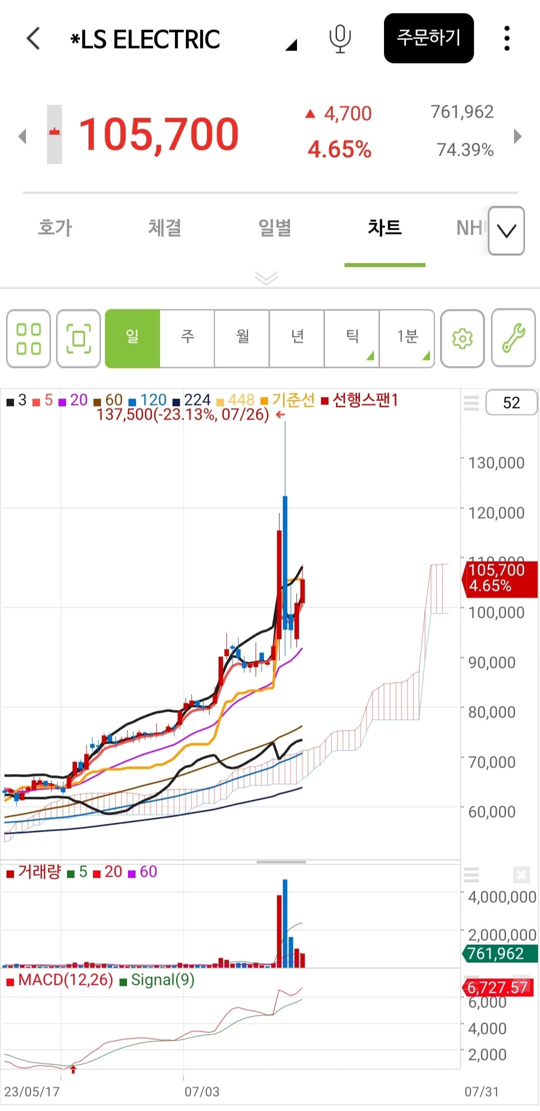 블라인드 | 주식·투자: Ls electric