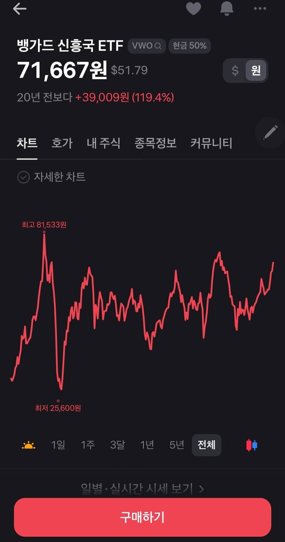 블라인드 | 주식·투자: 신흥국 etf 투자하는 형들 있음?