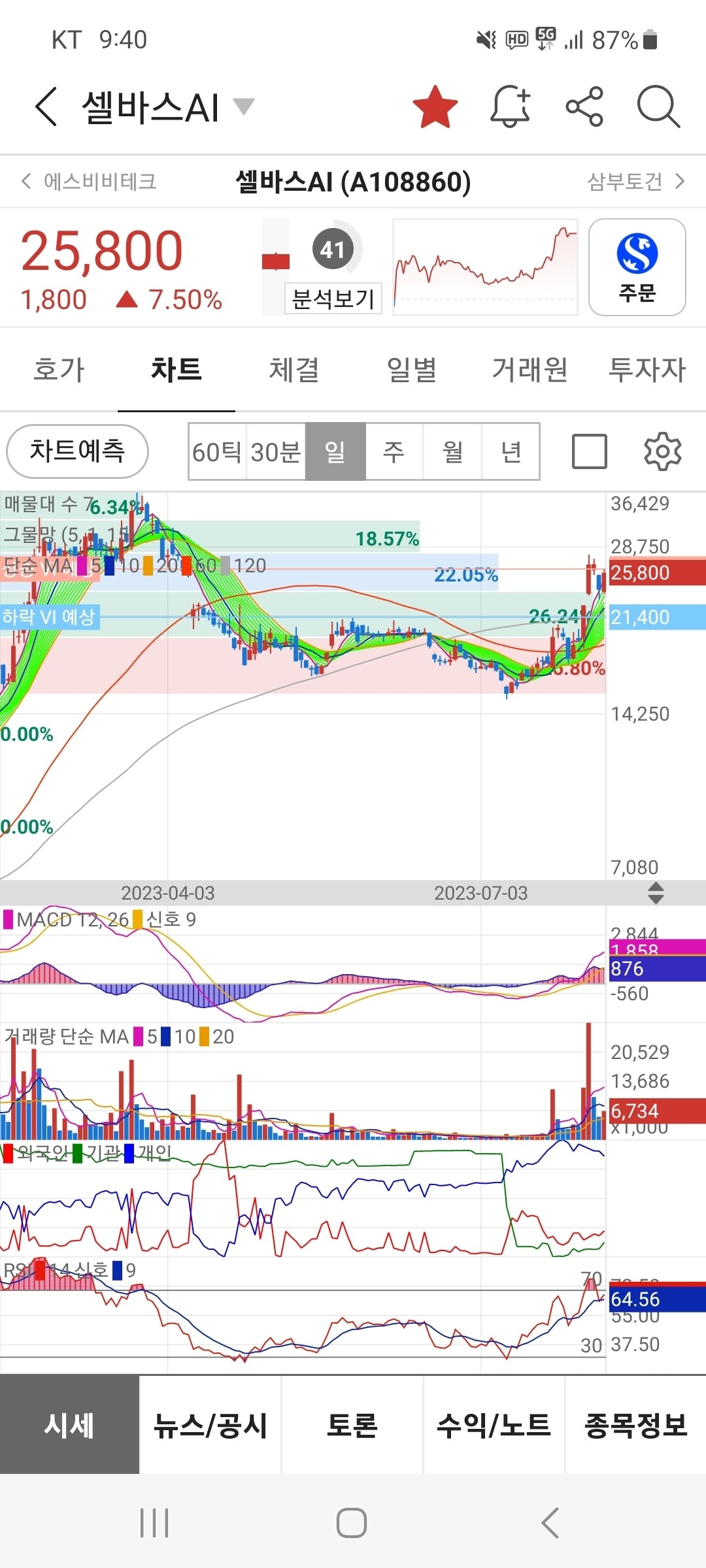 블라인드 | 주식·투자: AI & 로봇