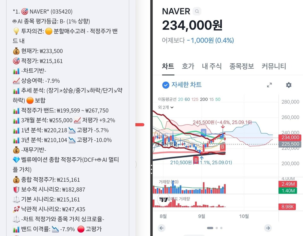 블라인드 | 주식·투자: 네이버!!!