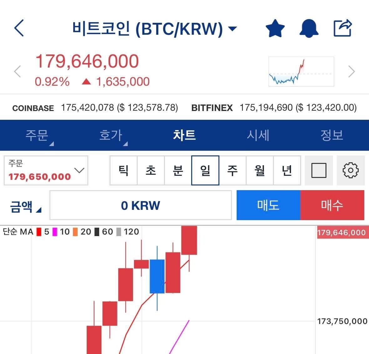 블라인드 | 암호화폐: 아 내일 회사 가야하는데