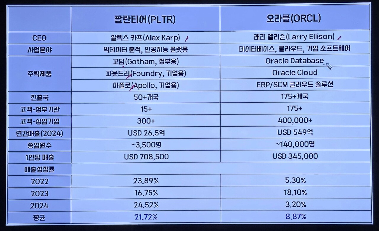 블라인드 | 주식·투자: 팔란티어 관련 참고하면 좋을듯.