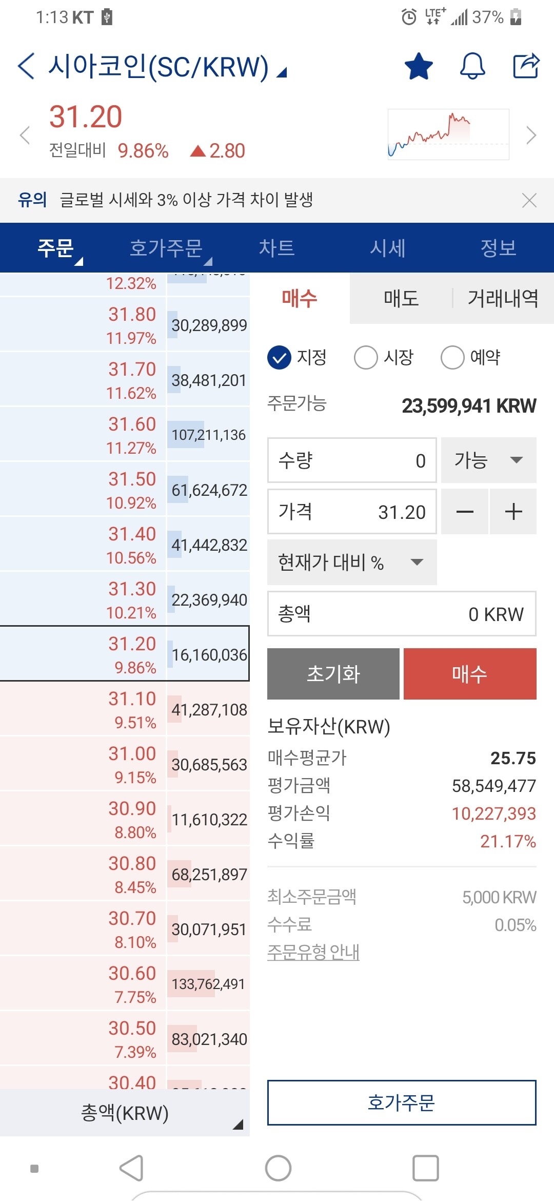 블라인드 | 암호화폐: 시아코인 50원 이상 곧 가겠지?