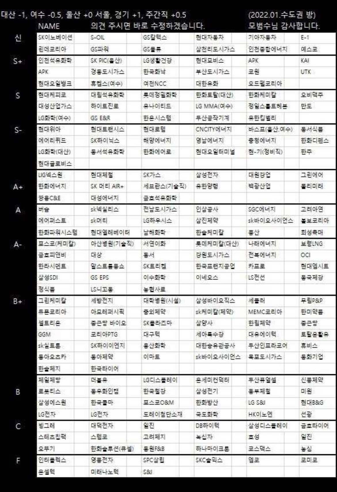 블라인드 | 블라블라: 현장직 순위 2022 초대졸 고졸