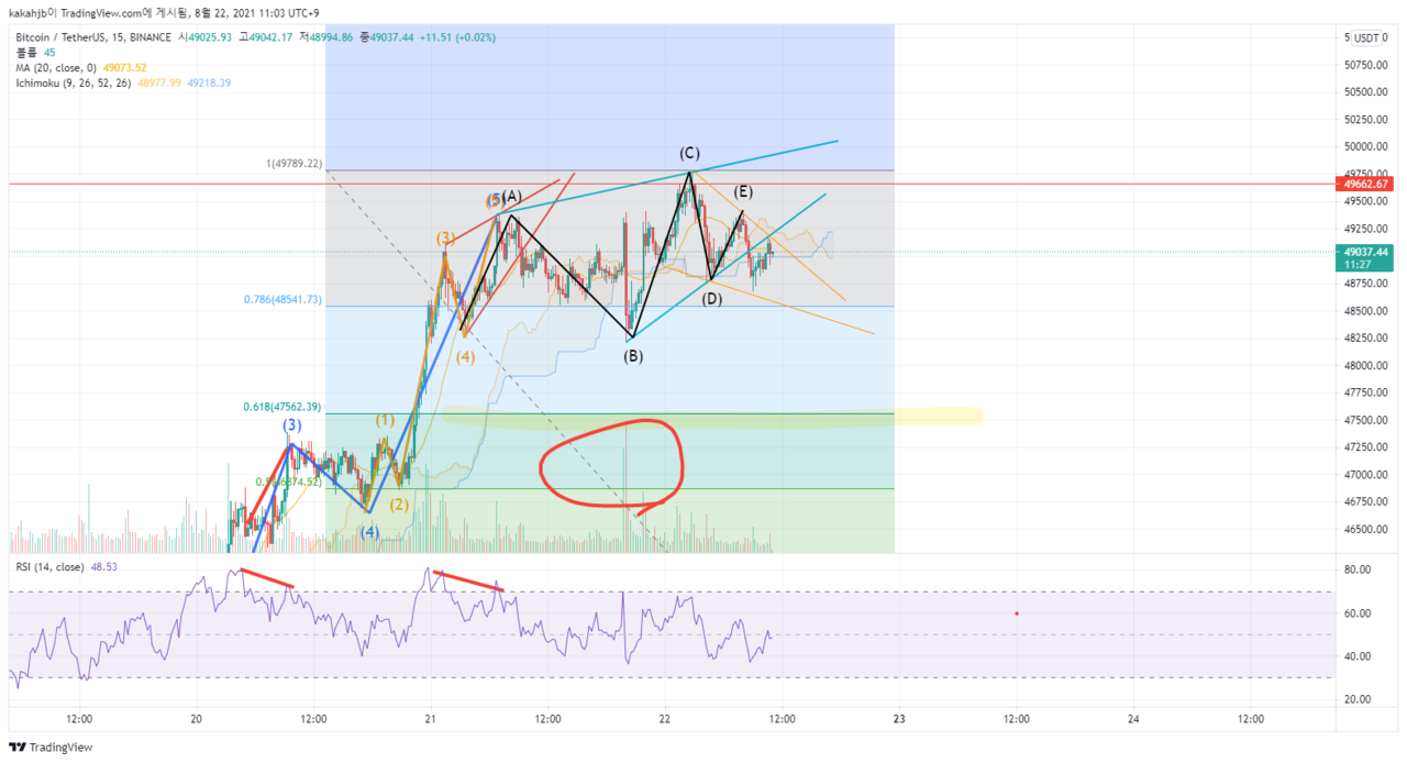 블라인드 | 암호화폐: 엘파충의 비트코인 관점..